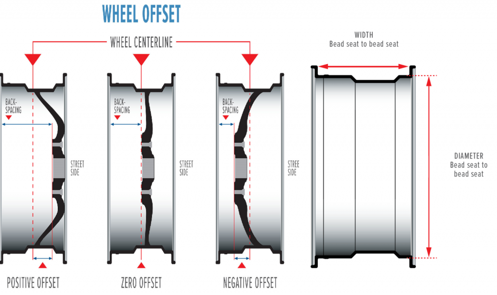 10 inch Trailer wheel and 145/80/10 radial Tyre 100mm PCD » The Towing ...